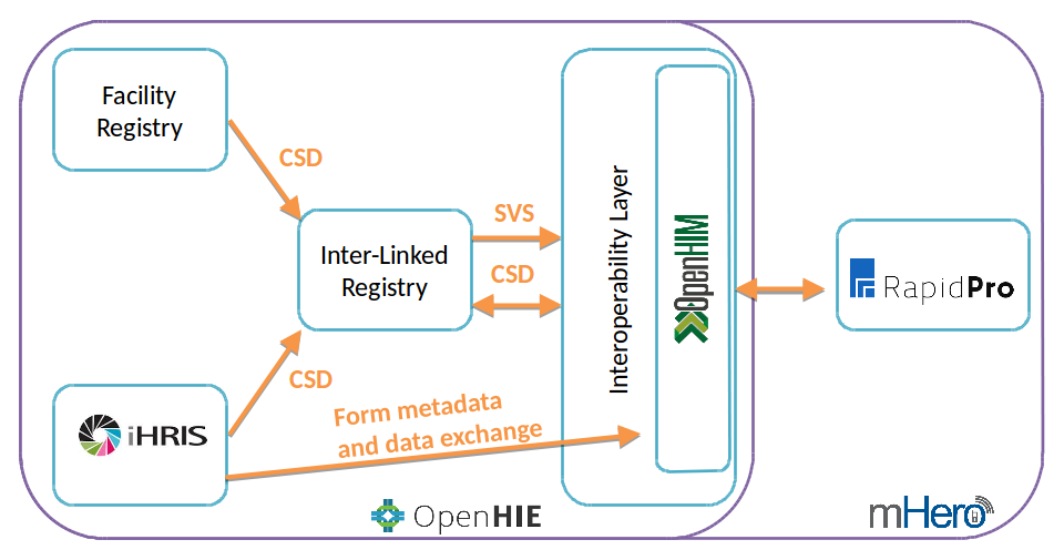 mhero architecture